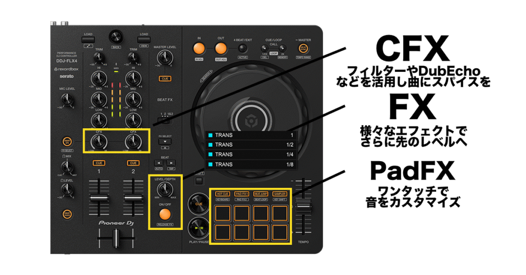 初心者必見】DDJ-FLX4の使い方完全ガイド｜接続方法・設定・よくある