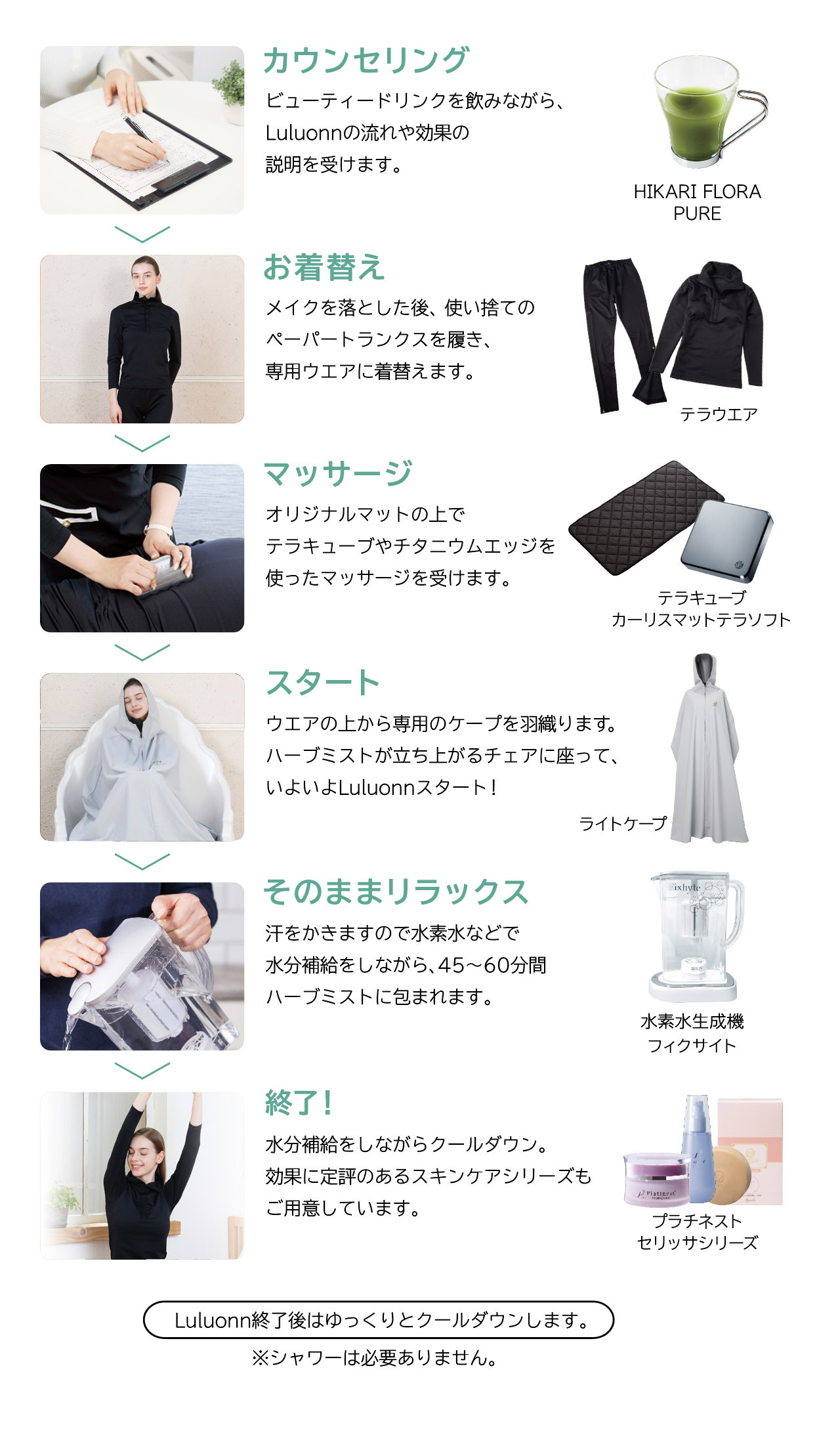 Luluonnについて | BEAUON INC.