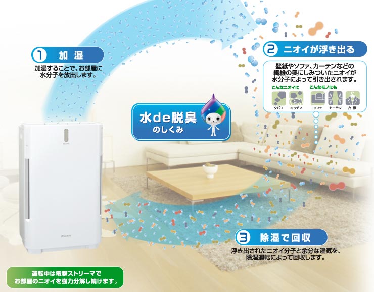 ダイキン製 ストリーマ空気清浄機 – ベアサポート相談室