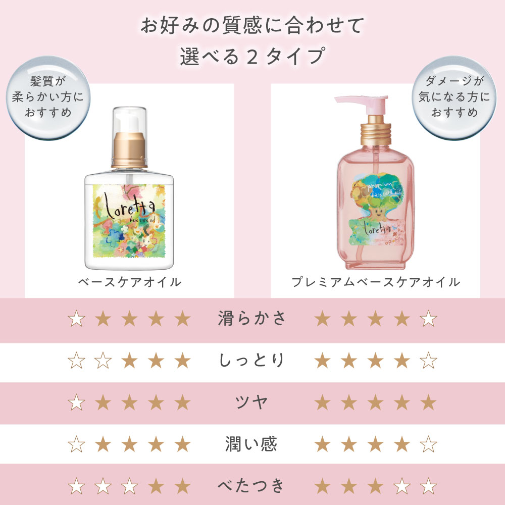 送料無料】ロレッタ｜ベースケアオイル bーexオンラインショップ
