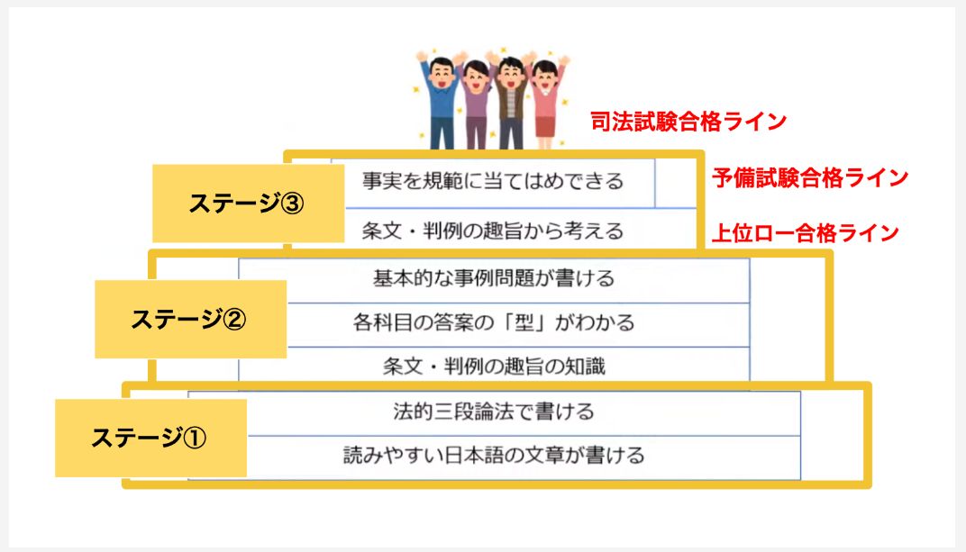 11/30まで！】4S基礎講座で合格へのあと一歩を手に入れよう