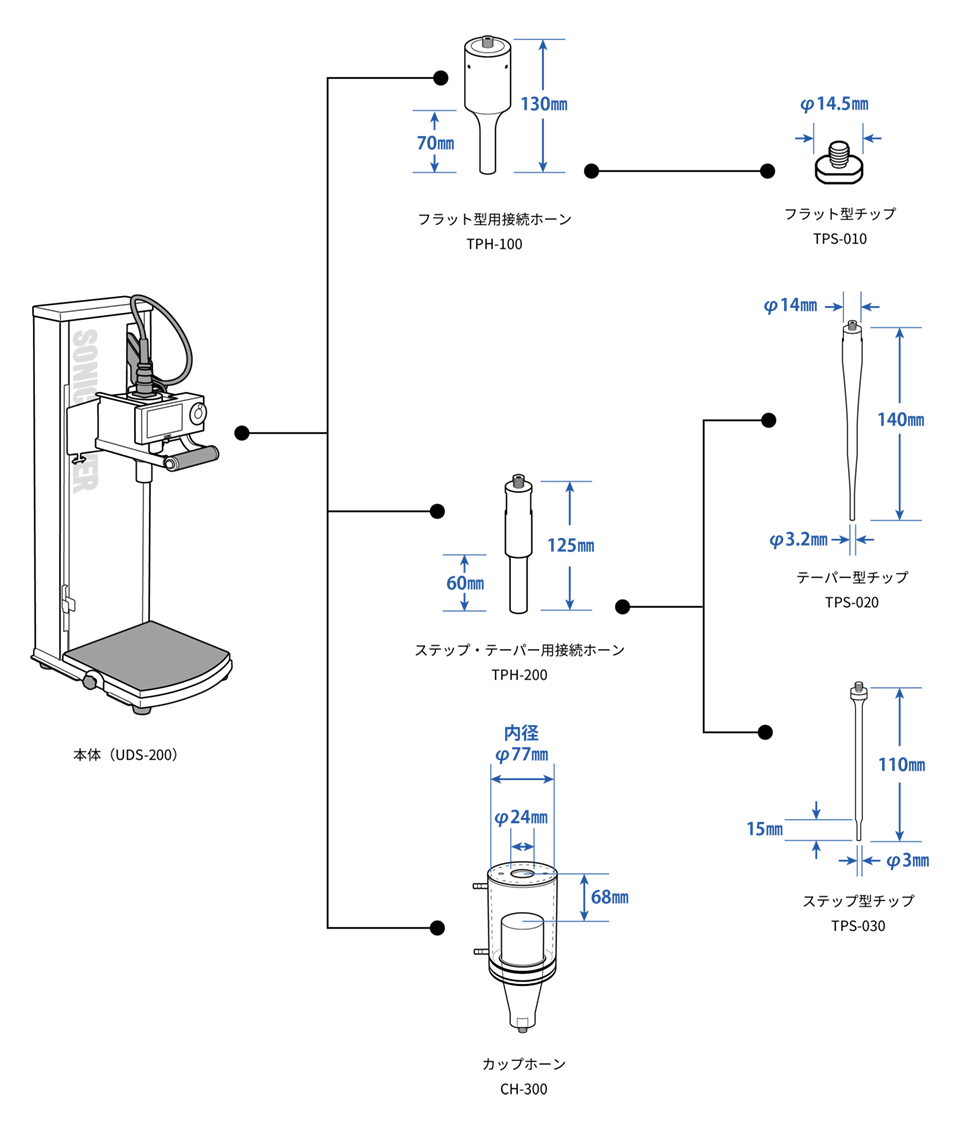 スタンド一体型超音波発生機（UDS-200）［アクセサリー］ | 株式会社