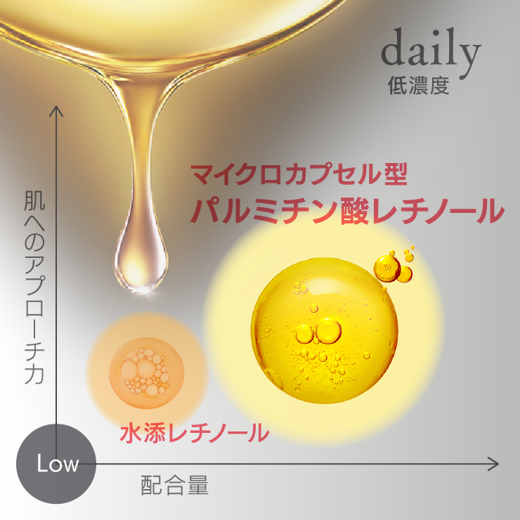 カプセル型パルミチン酸レチノール、ビタミンA誘導体を配合した - 美容
