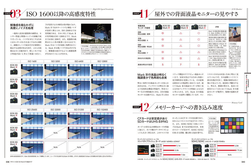 キヤノン EOS 5D Mark IV 完全ガイド - インプレスブックス