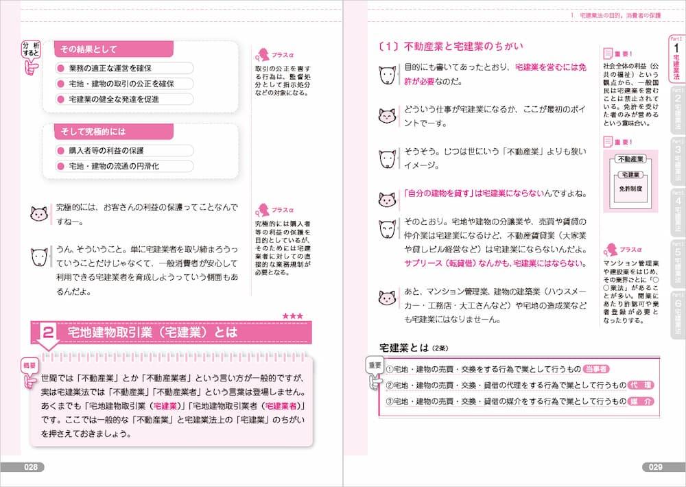 2023年版 合格しようぜ！宅建士 基本テキスト 音声講義35時間付き