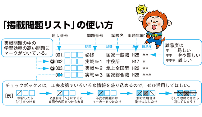 新スーパー過去問ゼミ7シリーズ』を徹底解剖！ | お知らせ | 実務教育出版