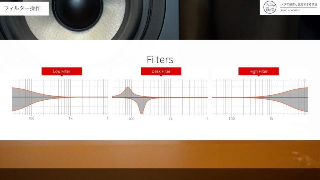 8年間使用したモニタースピーカー「eve audio SC205」のレビューです