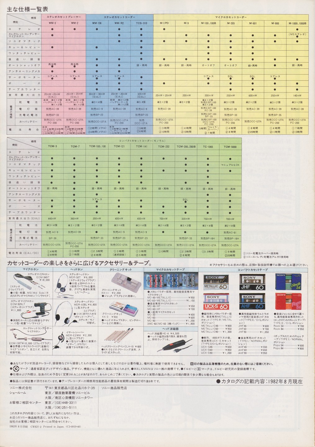 KPX-7 / KPX-1 1982年10月 | ソニー坊やと呼ばれた男