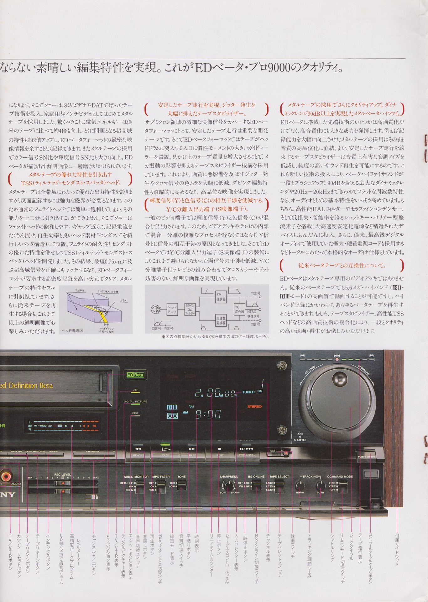 EDV-9000 1987年9月 | ソニー坊やと呼ばれた男