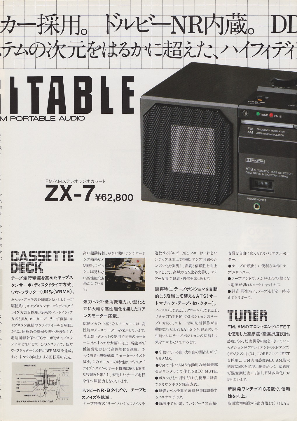 ZX-7 1983年5月 | ソニー坊やと呼ばれた男