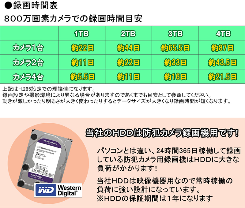 4K HIKVISION(ハイクビジョン)NVRレコーダー PoE カメラ電源不要