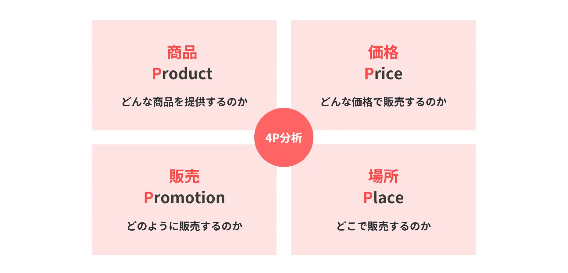 マーケティング戦略とは？立案方法や成功事例、役立つフレームワーク