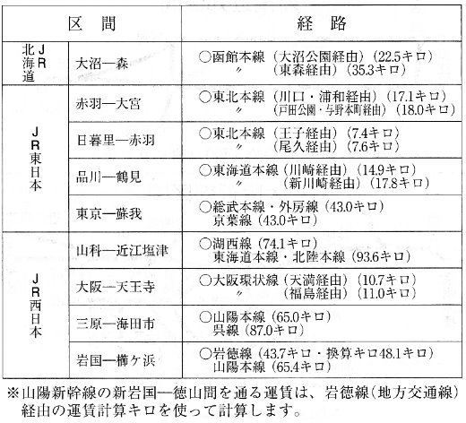 知って楽しいJRの旅客営業制度5－－区間外乗車のいろいろ・その1
