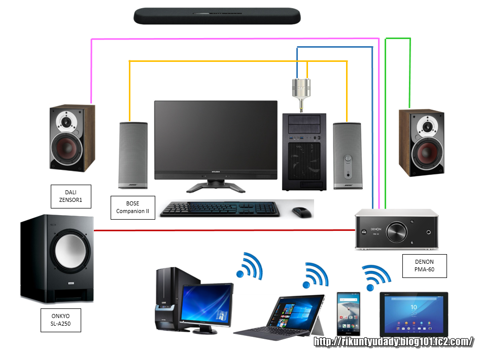 サウンド】BOSE Companion® 20 multimedia speaker system