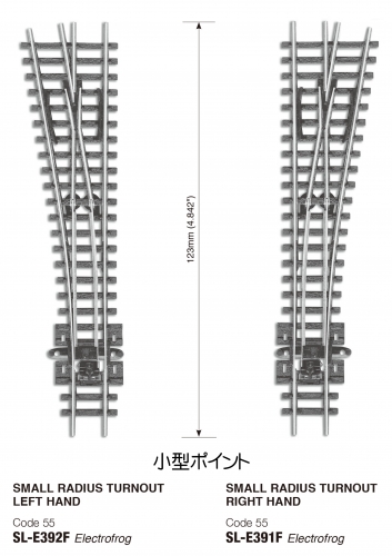 タイムセール】PECO 総合カタログ (英文) Nゲージポイント現寸大型紙付