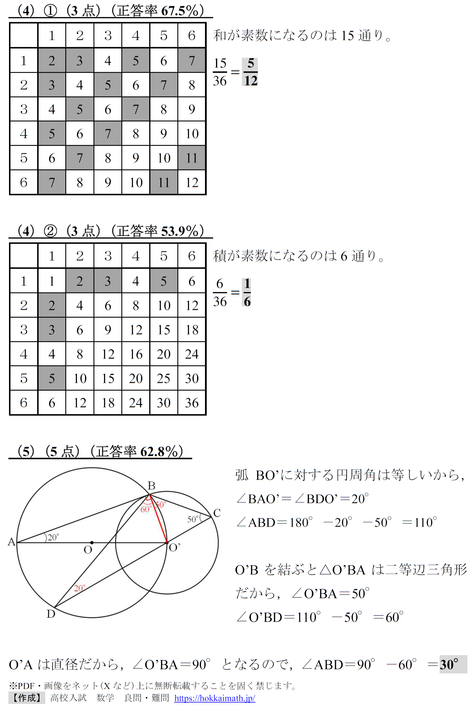 紛らわしい小問集合(2024年度岡山朝日高校) - 高校入試 数学 良問・難問