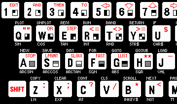 5月6日 シンクレアZX81自由研究その2 - あやおり工房日記