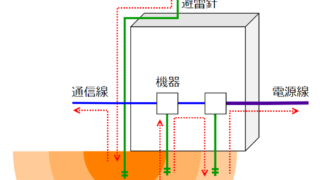 等電位ボンディング | でんきブログ