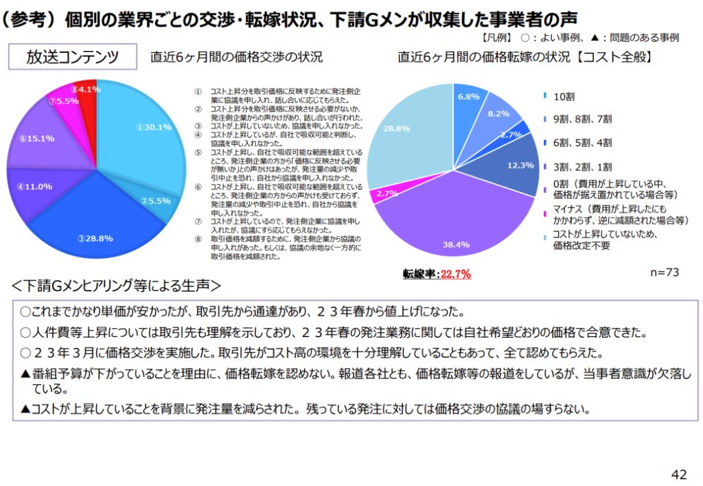中小企業の値上げを応援！価格交渉促進⽉間フォローアップ調査結果
