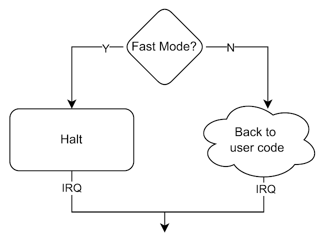 Tynemouth Software: ZX81 BASIC on the Minstrel 4th [Original Version]