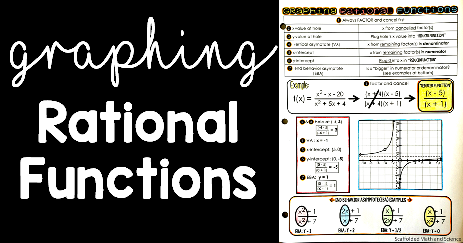 Scaffolded Math and Science: Graphing Rational Functions Reference