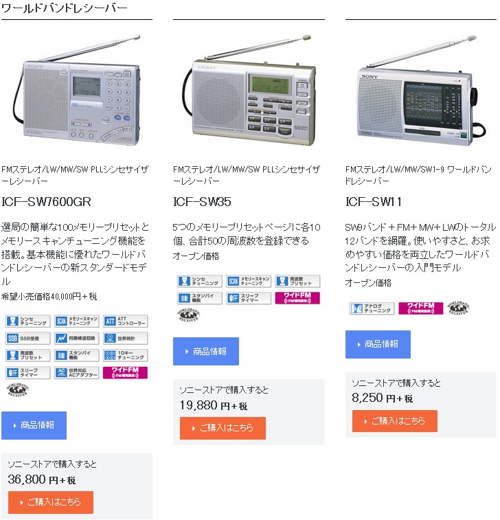 よしおのデムパな日: ソニー ICF-SW07生産終了