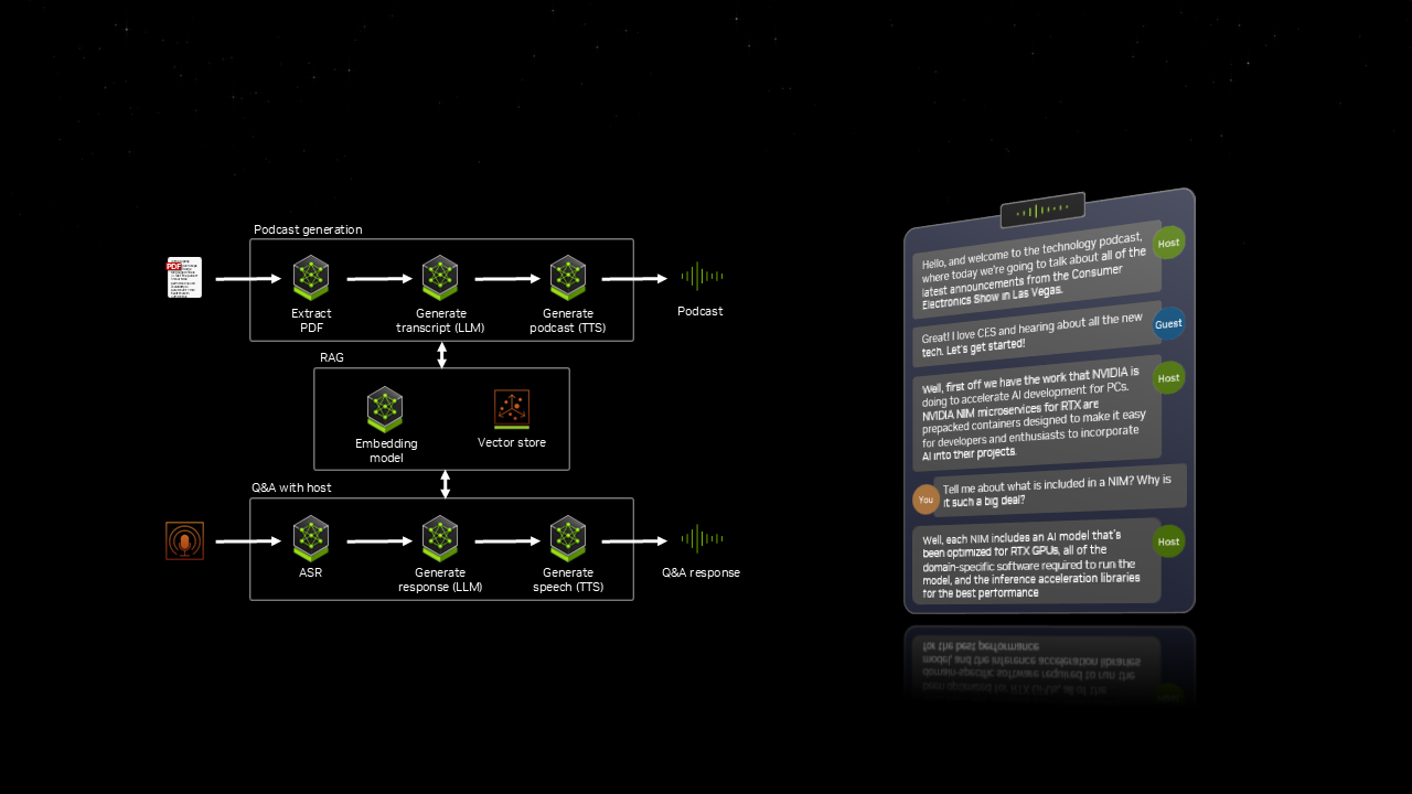 NVIDIA NIM マイクロサービスと AI Blueprint が利用可能になり、RTX
