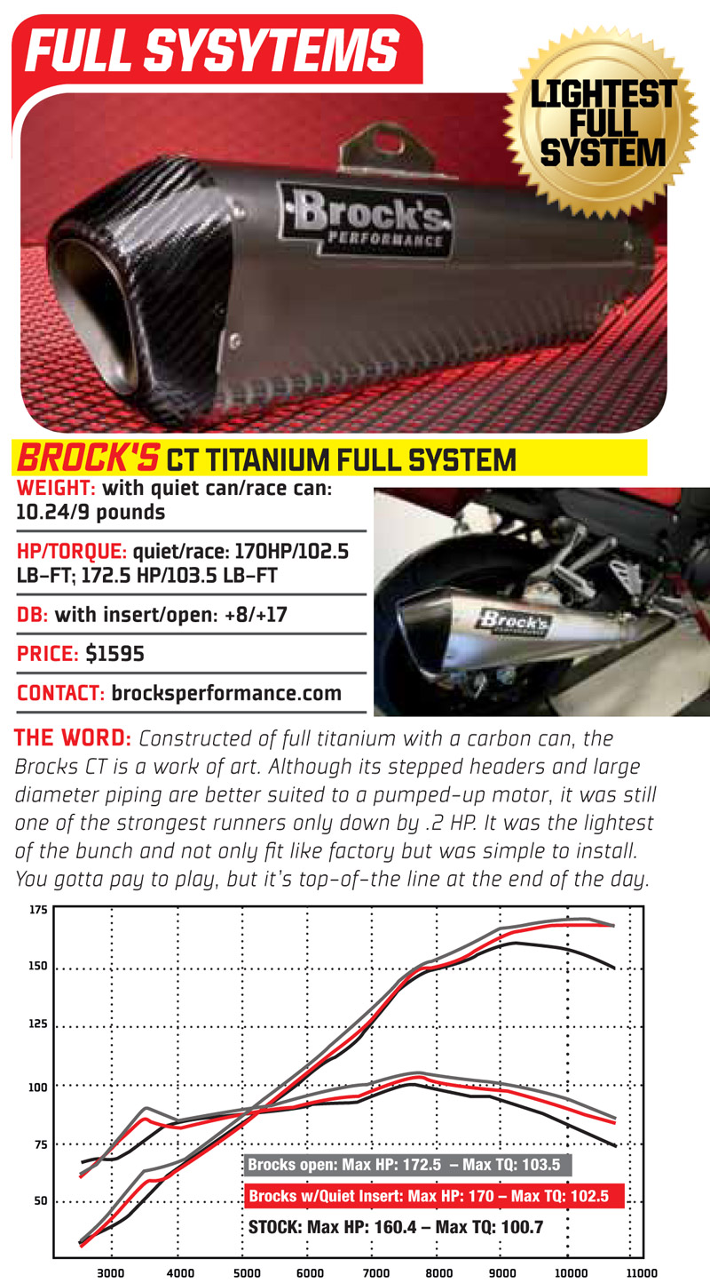 Buy CT Single Full System w/ 16