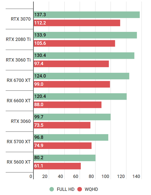 Radeon RX 6600 XTの性能スペック＆搭載BTOパソコン紹介【2023年