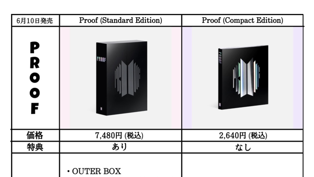 BTS Proofのアルバムの違いやストア別特典について徹底解説！！ | BTS
