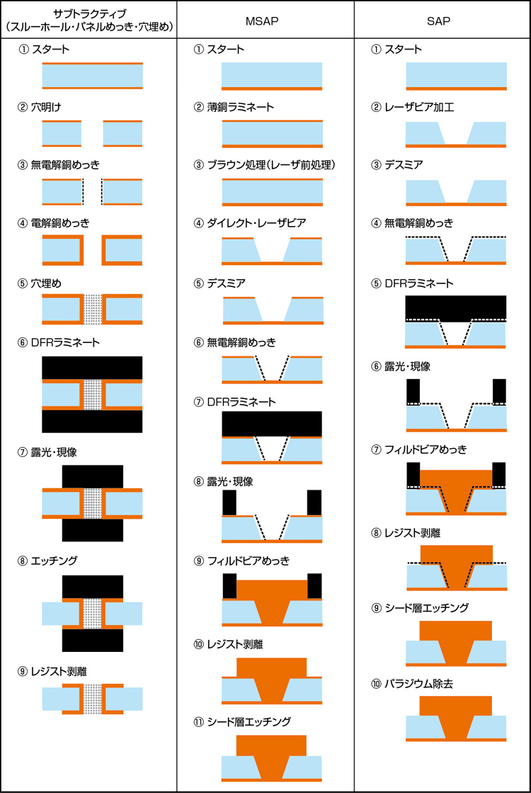 プリント配線板設計事例集 プリント配線板｜サービス内容｜EMS（設計・生産受託サービス）｜OKI