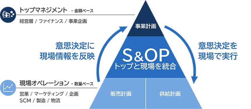 NEC、AIを活用して戦略的な意思決定を支援するソリューションを販売