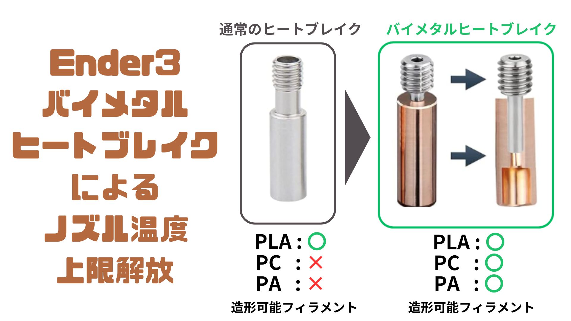 3Dプリンター]Ender3バイメタルヒートブレイク化によるノズル温度上限