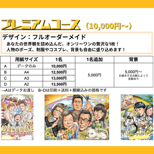 似顔絵【誕生日】オーダーメイド 漫画風 プレゼント コスプレ イラスト