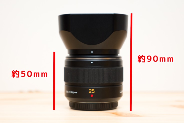 マイクロフォーサーズで単焦点レンズを使うならおすすめの一本