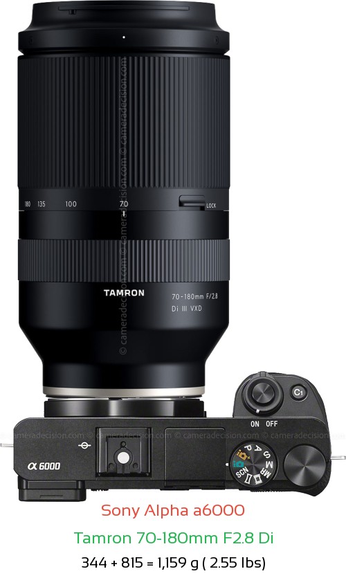 Sony-Alpha-a6000-with-Tamron-