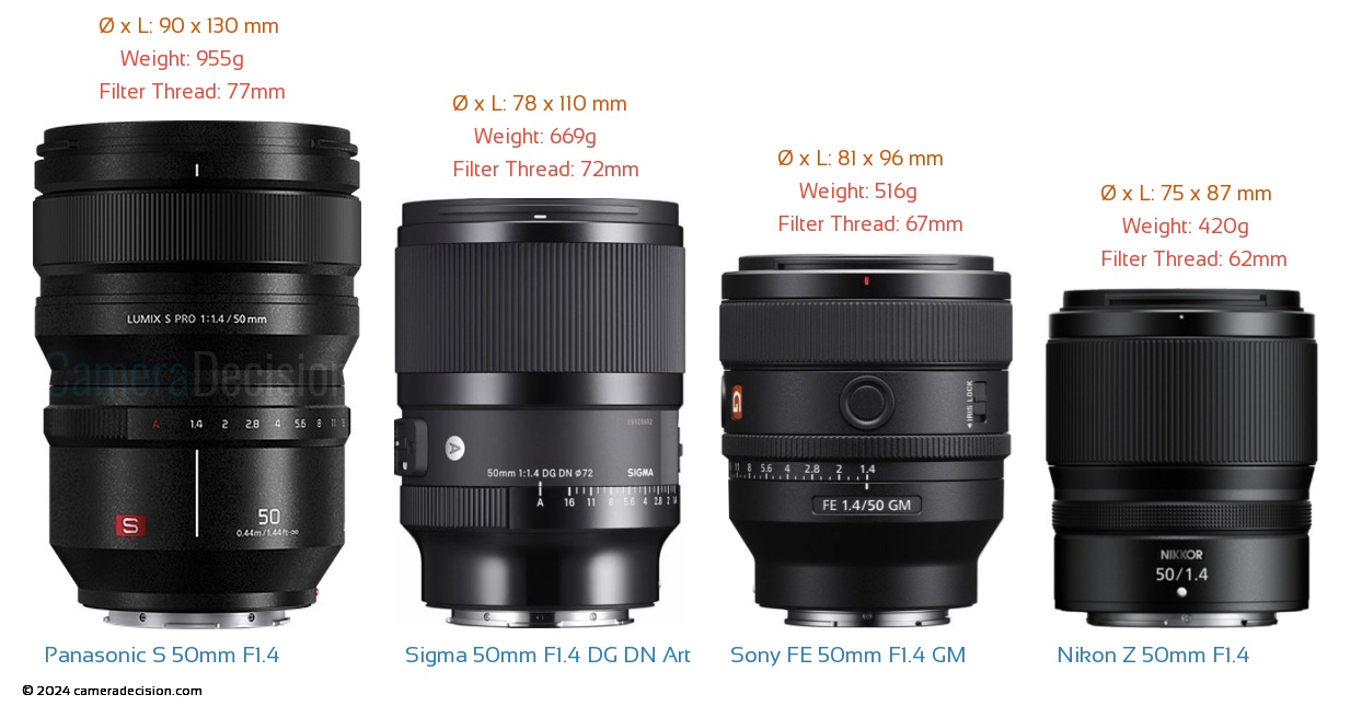 Nikon Z 50mm F1.4 Compared to Sony 50mm F1.4 GM, Sigma 50mm F1.4