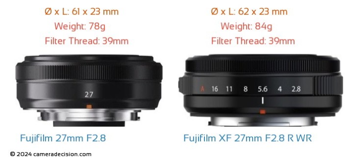 Fujifilm XF 27mm F2.8 R WR vs Fujifilm XF 27mm F2.8 Detailed Lens