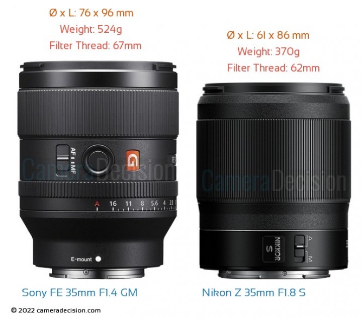 Sony FE 35mm F1.4 GM vs Nikon Nikkor Z 35mm F1.8 S Detailed Lens