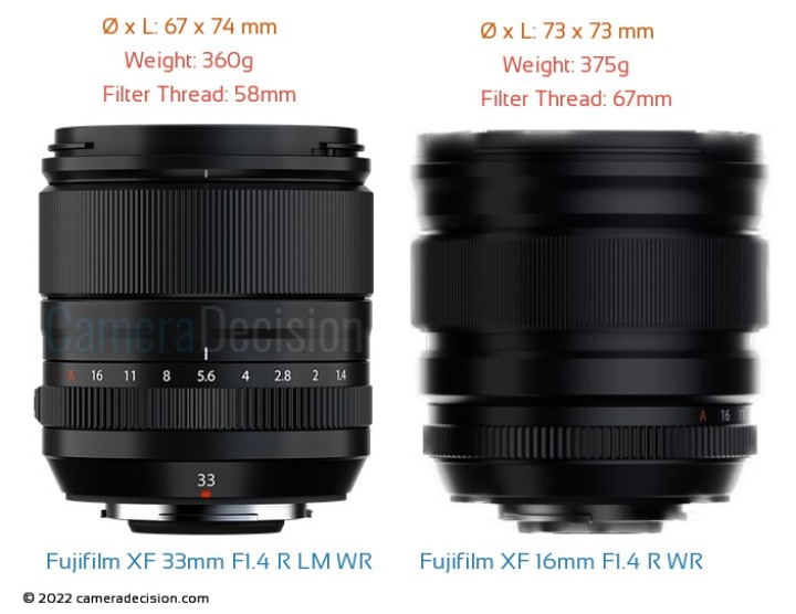 Fujifilm XF 33mm F1.4 R WR 最終値下げ Amazon.com : Fujifilm