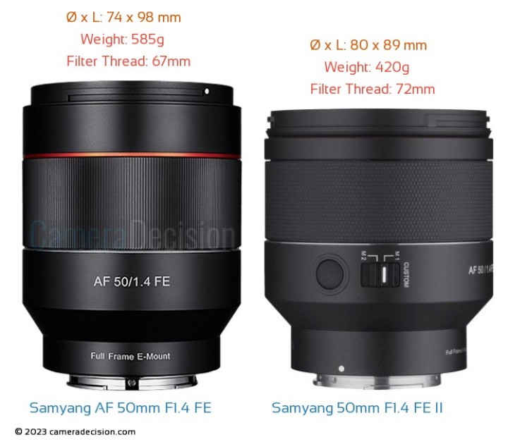 Samyang AF 50mm F1.4 FE vs Samyang AF 50mm F1.4 FE II Detailed