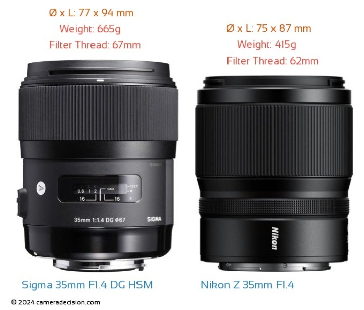 Nikon Nikkor Z 35mm F1.4 vs Sigma 35mm F1.4 DG HSM Detailed Lens