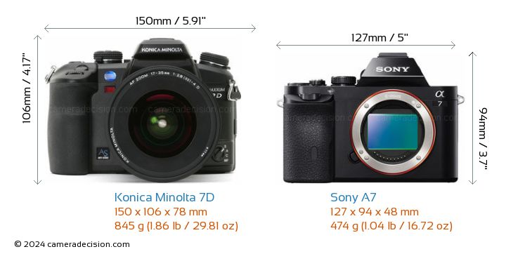 Konica Minolta 7D vs Sony A7 Detailed Comparison