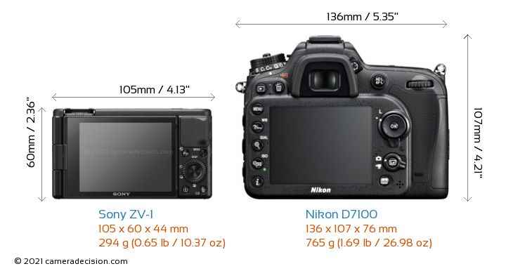 Sony ZV-1 vs Nikon D7100 Detailed Comparison