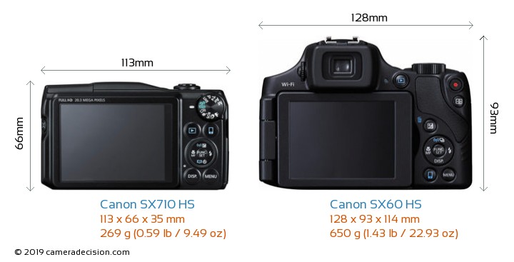 Canon SX710 HS vs Canon SX60 HS Detailed Comparison
