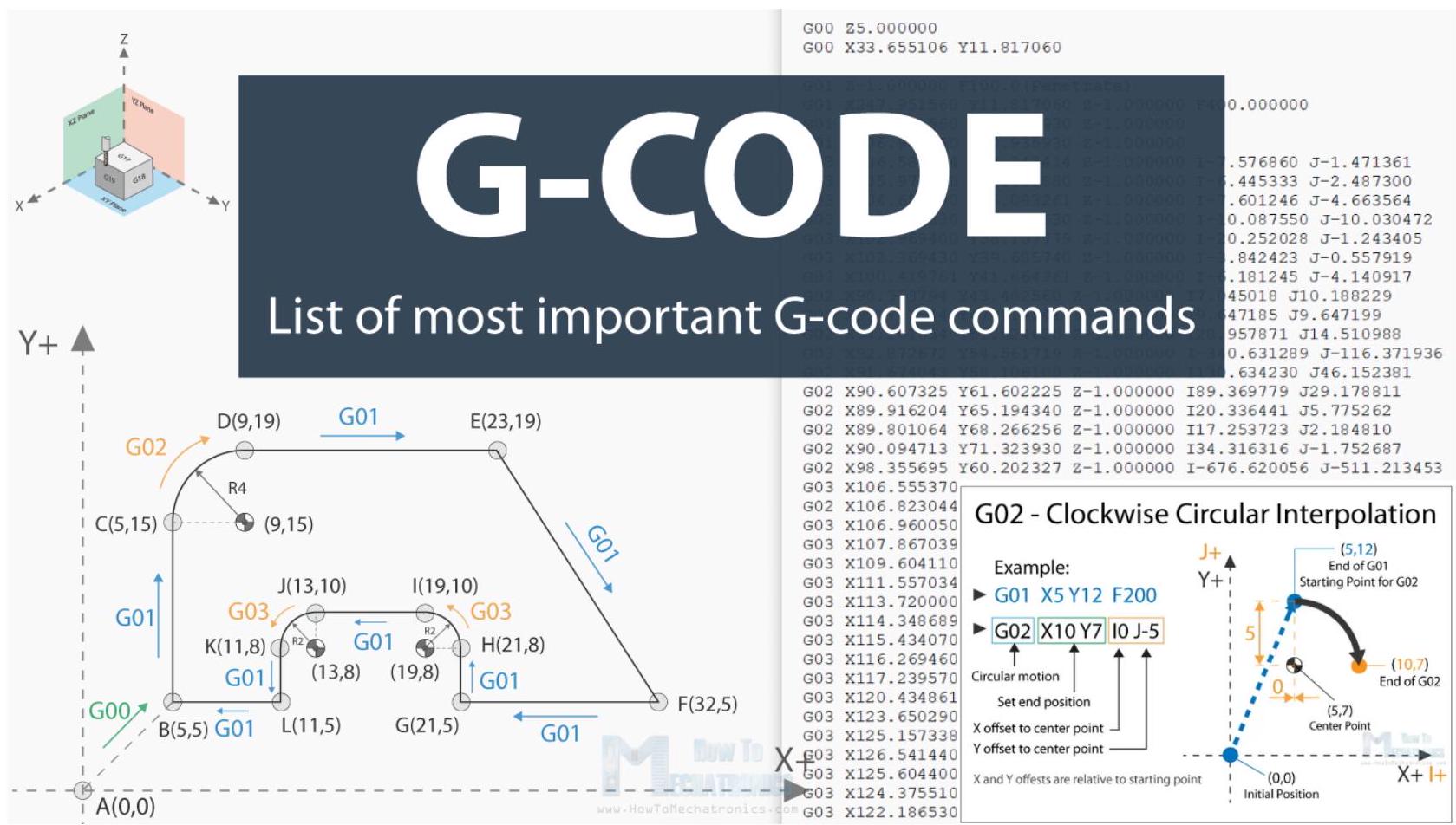 GitHub - OJB-Quantum/QC-Hardware-How-To: Everything you need for