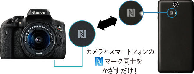 EOS Kiss X8i スマホからリモート撮影｜EOSのWi-Fi｜サポート｜キヤノン