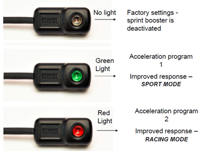 スプリントブースター(2代目) フランス車用 | Alfista Internazionale