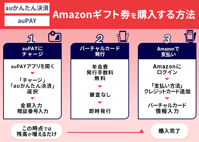 auかんたん決済・auPAYでAmazonギフト券を購入する方法！ | 現金化