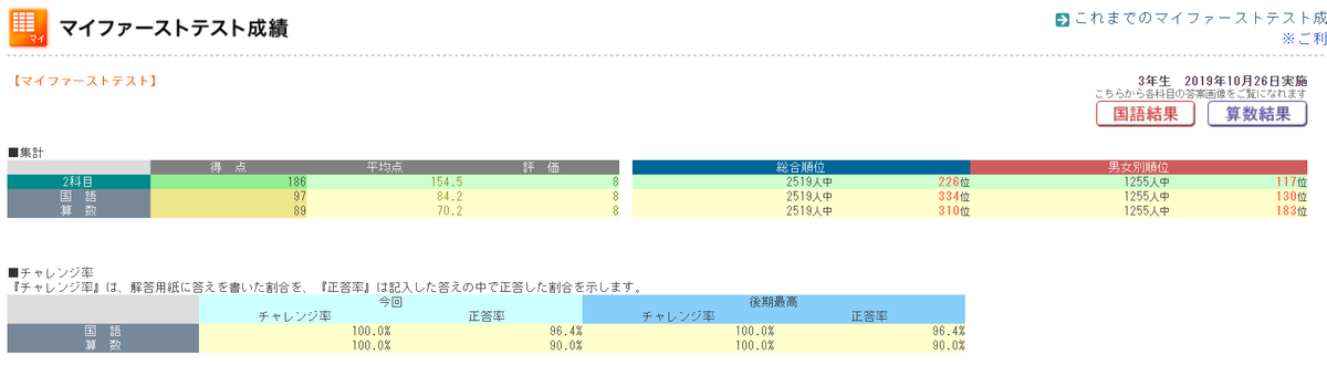 日能研マイファーストテスト3年生きゅーたろう 結果発表！19年10月26日